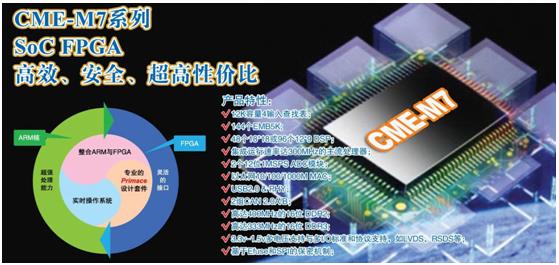 京微雅格發布國內最高性能FPGA CME-M7系列