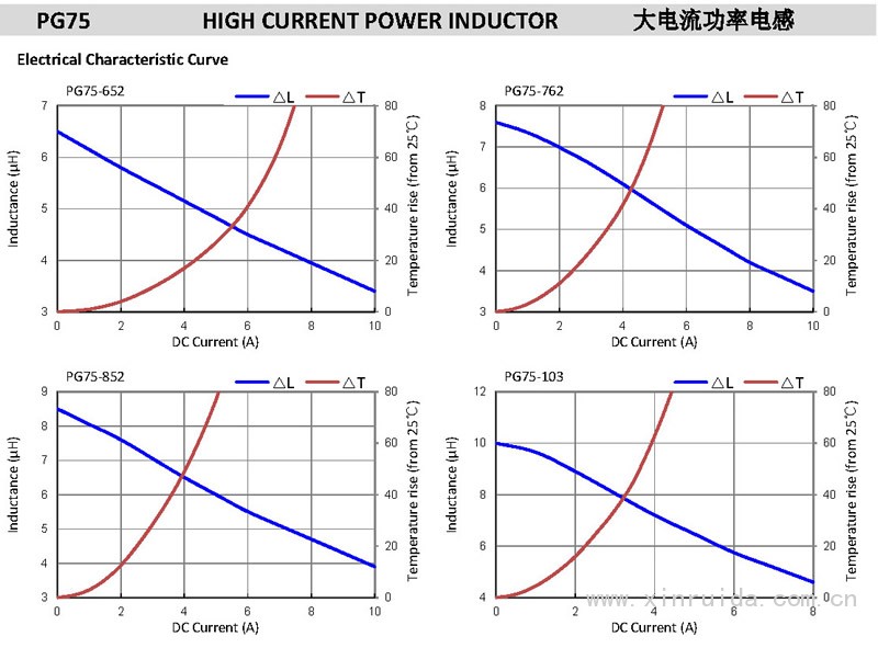 PG75 大電流功率電感