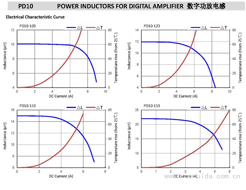 PD10 數字功放電感