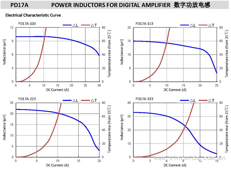 PD17A 數字功放電感