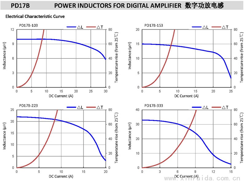 PD17B 數字功放電感