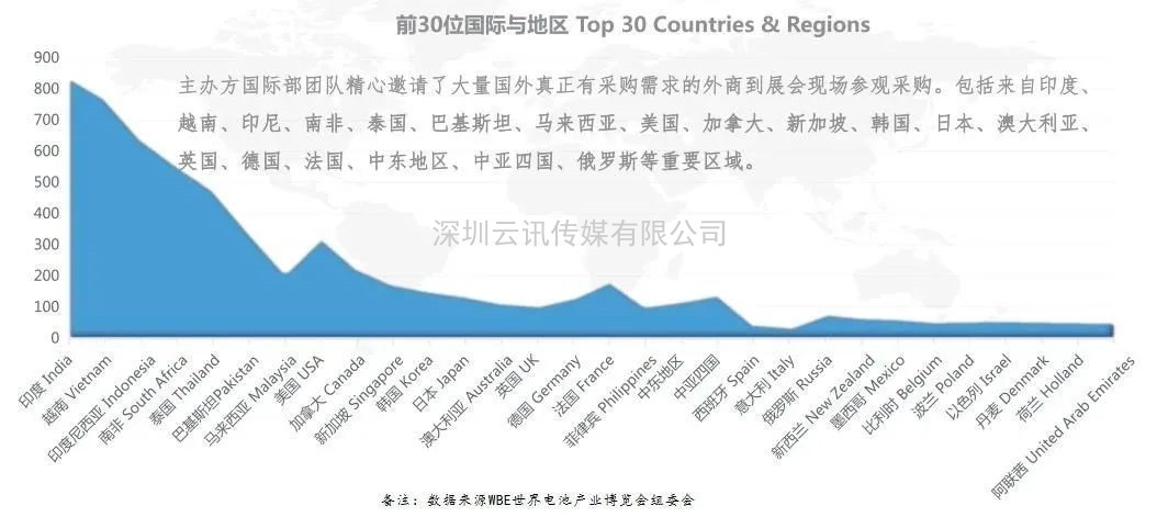 RCEP 帶給中國電池企業的機遇與挑戰 RCEP 帶給中國電池企業的機遇與挑戰