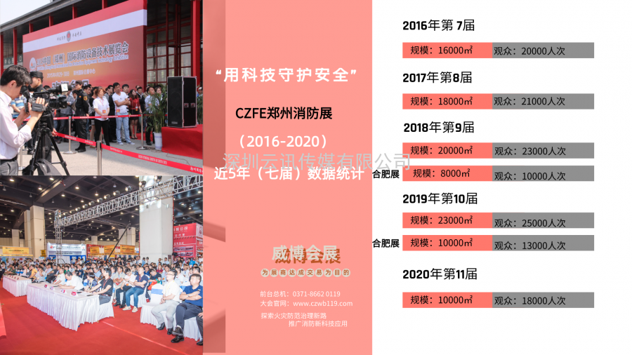 CZFE2021鄭州消防展 專業觀眾邀約規劃出爐！