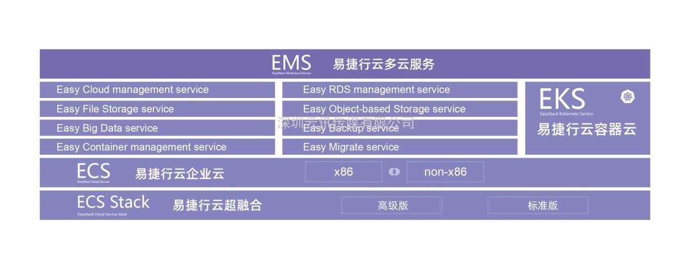 北京易捷思達科技發展有限公司：全球開源云計算的領跑者