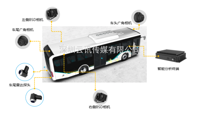 展商訪談 | 海康汽車——以智能科技，助力企業降本增效