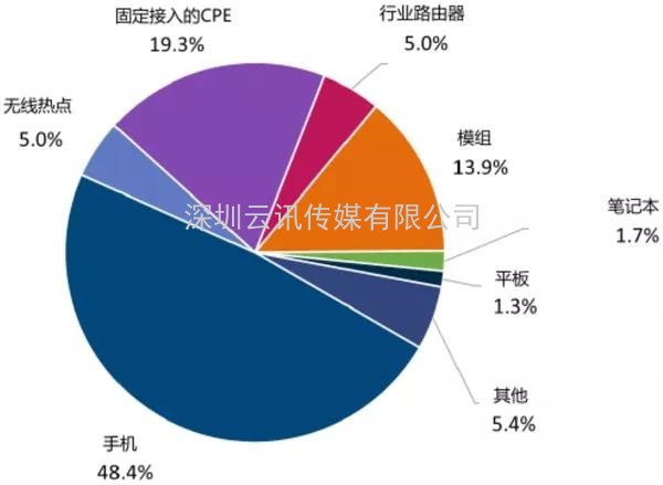 5G賦能之下，物聯網如何煥發新生？