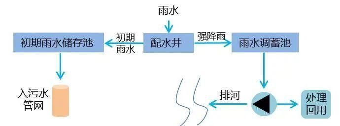 7·20特大暴雨后鄭州防洪排澇整體解決方案構想