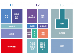 第98屆中國(guó)電子展觀眾實(shí)名預(yù)登記通道現(xiàn)已全面開(kāi)啟