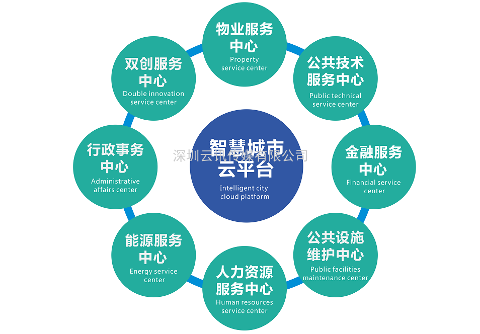 成都芯谷，著力構(gòu)建千億級電子信息產(chǎn)業(yè)生態(tài)圈