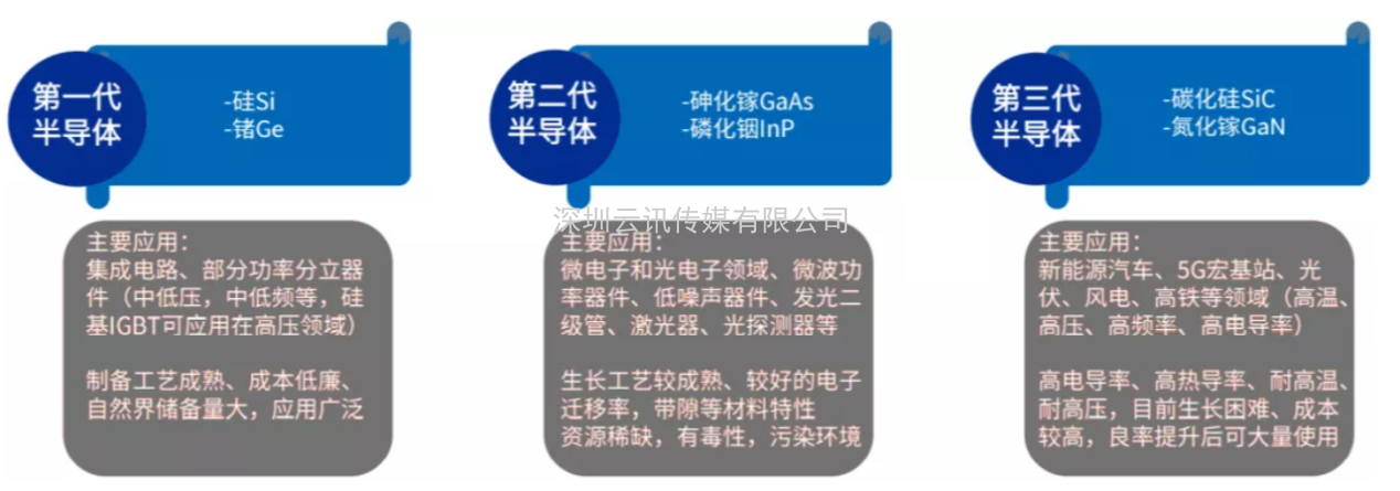 2021半導(dǎo)體產(chǎn)業(yè)風(fēng)向標(biāo)-《第三代半導(dǎo)體產(chǎn)業(yè)發(fā)展高峰論壇》
