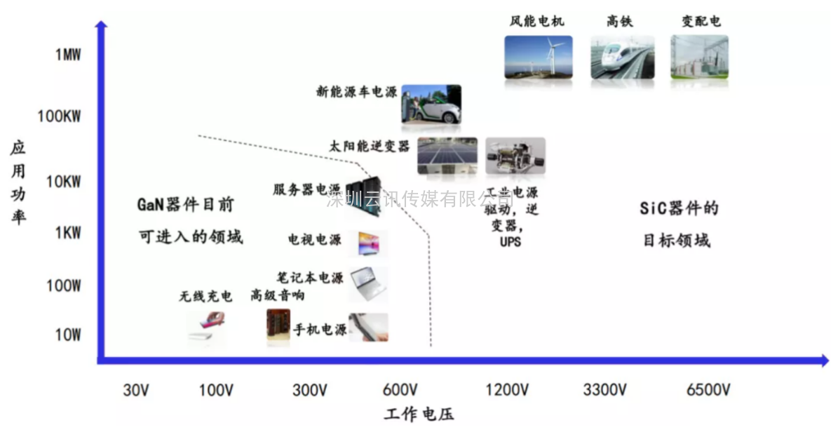 2021半導(dǎo)體產(chǎn)業(yè)風(fēng)向標(biāo)-《第三代半導(dǎo)體產(chǎn)業(yè)發(fā)展高峰論壇》