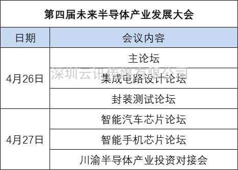 乘勢(shì)振“芯” | 第四屆全球半導(dǎo)體產(chǎn)業(yè)（重慶）博覽會(huì)高燃來(lái)襲！