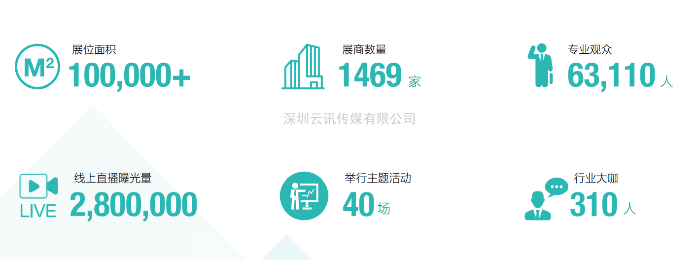 第99屆中國電子展-同期：第十屆中國電子信息博覽會