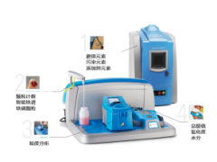 阿美特克將攜重磅產(chǎn)品參加 AUTO TECH 2022 中國廣州國際汽車技術(shù)展覽會(huì)