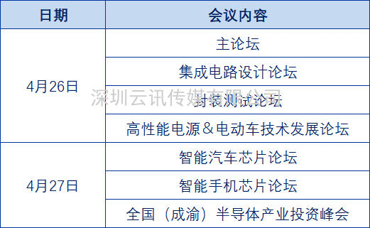 產業賦能，潮向引領 | 第四屆全球半導體產業（重慶）博覽會解碼未來核“芯”！