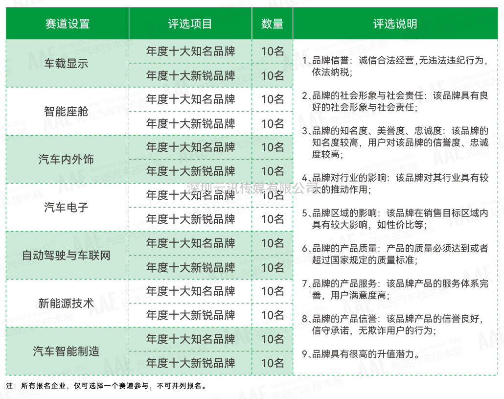 “你是我的榮耀嗎？” | AAE 2022先進汽車技術(shù)創(chuàng)新大獎品牌評選活動正在尋找你！