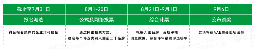 “你是我的榮耀嗎？” | AAE 2022先進汽車技術(shù)創(chuàng)新大獎品牌評選活動正在尋找你！