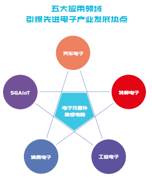 第100屆中國電子展  ——國際元器件暨信息技術應用展