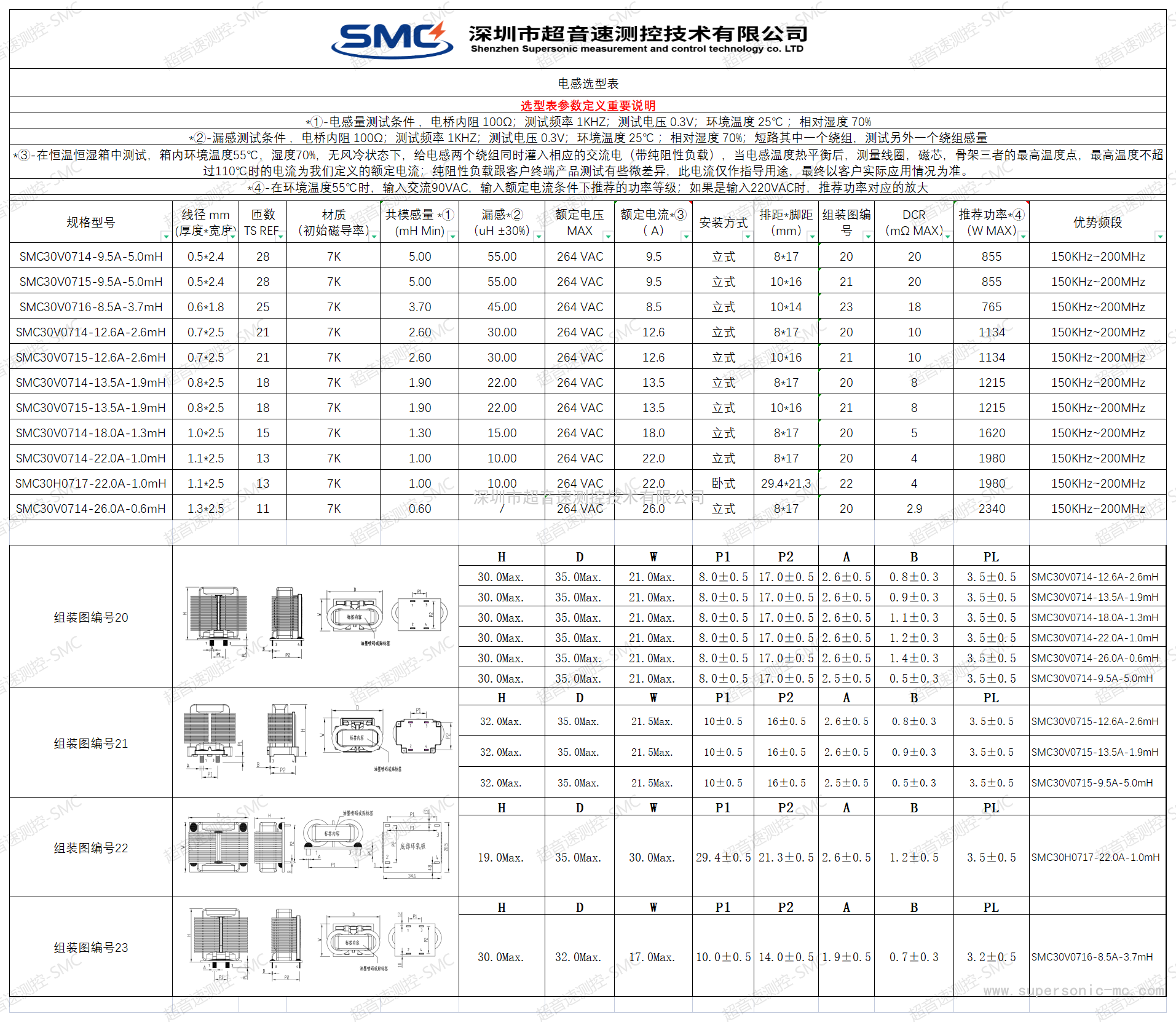 SMC3024系列扁平線共模電感