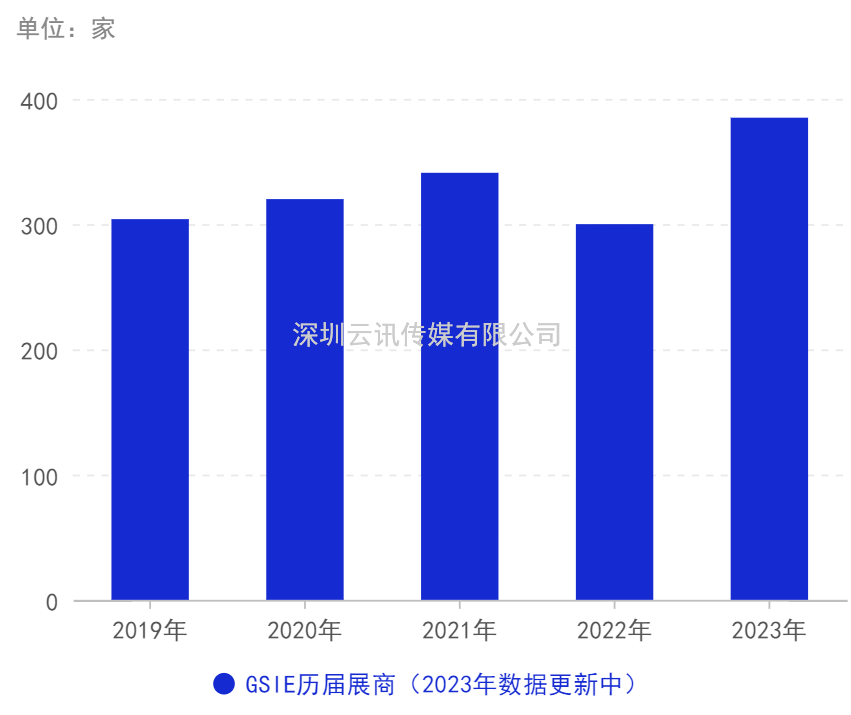 卯足干勁丨 GSIE 2023拓局創“芯”