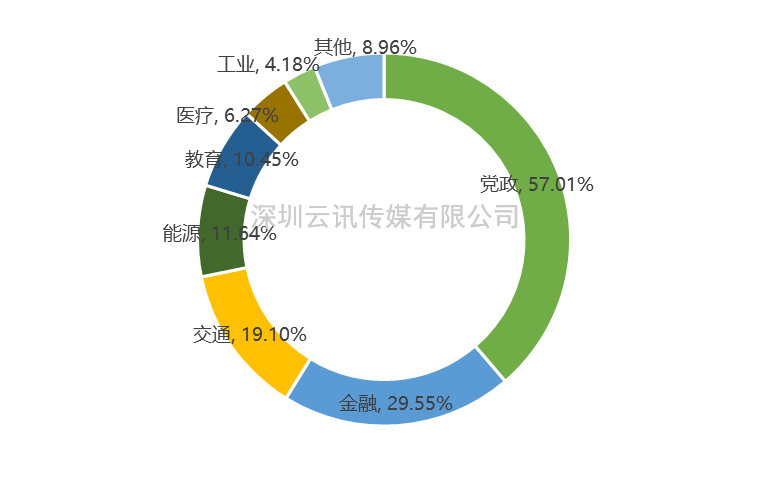 信息技術應用創(chuàng)新產(chǎn)業(yè)步入高速發(fā)展黃金期