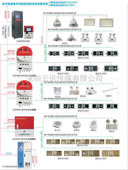 國家高新企業-騰達防爆攜新產品亮相2023第14屆鄭州消防展，5月24日與您不見不散！