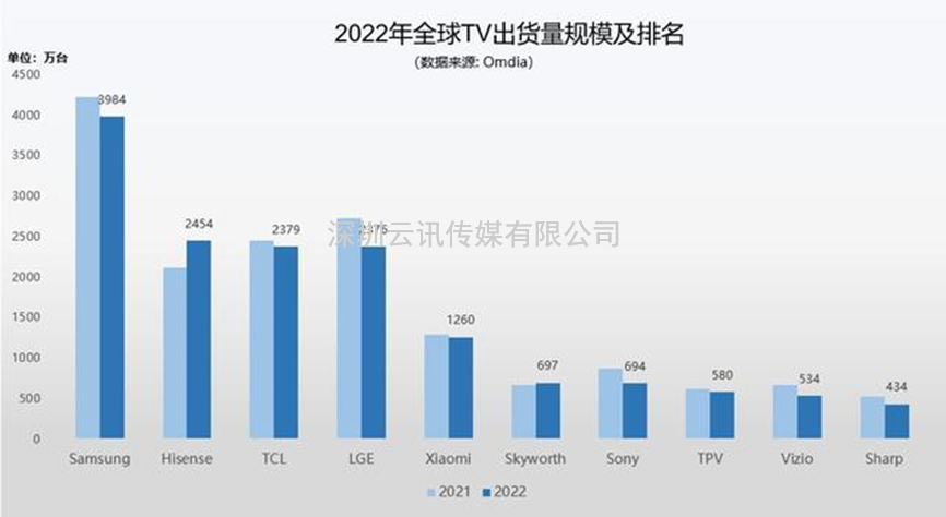 2023 CITE電博會開幕在即，海信電視將成為引領顯示科技風向標
