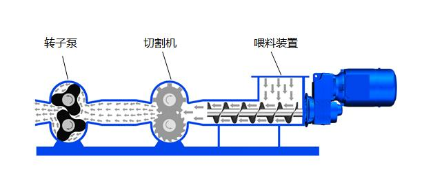 展商動態(tài)看這里！帕普生：專注為客戶提供流體輸送解決方案