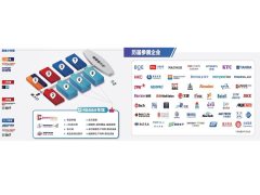 2023深圳商用顯示技術(shù)展今年看什么？（內(nèi)附預(yù)登記參觀福利）