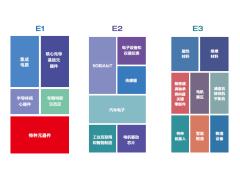 第102屆中國（上海）電子展——全新亮相上海新國際博覽中心！