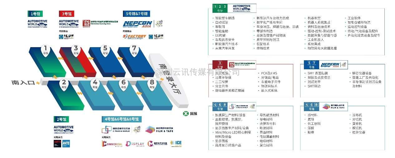 聚焦八大熱點，顯示觸控核心企業及大咖集結，2023年深圳國際全觸與顯示展，你來不來？