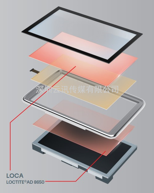 一展看透顯示觸控材料發(fā)展現(xiàn)狀 | 2023深圳國(guó)際全觸與顯示展匯聚產(chǎn)業(yè)熱點(diǎn)新品！
