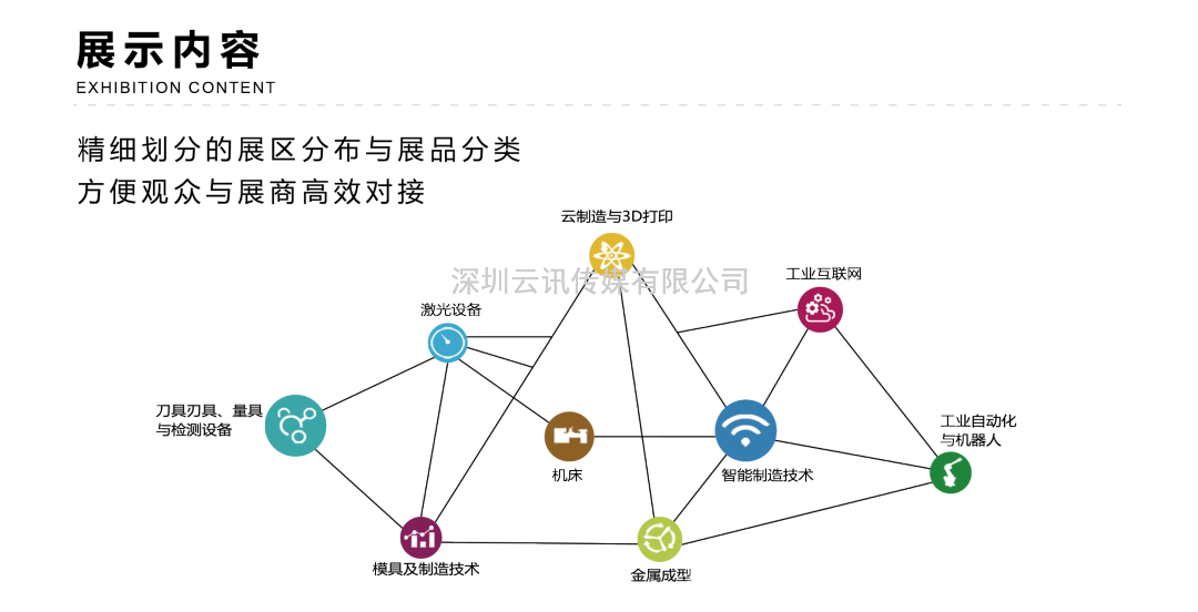 10月13-15日，一場裝備制造行業盛會在揚州開幕！