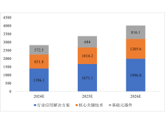 CITE2024開展倒計時 等你來看大模型、芯片、機器人、智能駕駛…