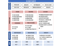 500多家高端元器件知名企業(yè)攜手齊聚CITE2024
