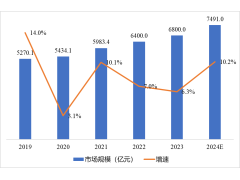 【解碼CITE2025】全球數字化變局中的"中國突圍"：本土科技巨頭如何重構產業新生態