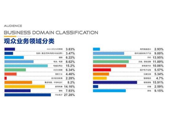 重磅喜訊！2025EeIE智博會入選龍華區2025年度境內展會重點支持項目！搶占智造高地，立即鎖定席位！